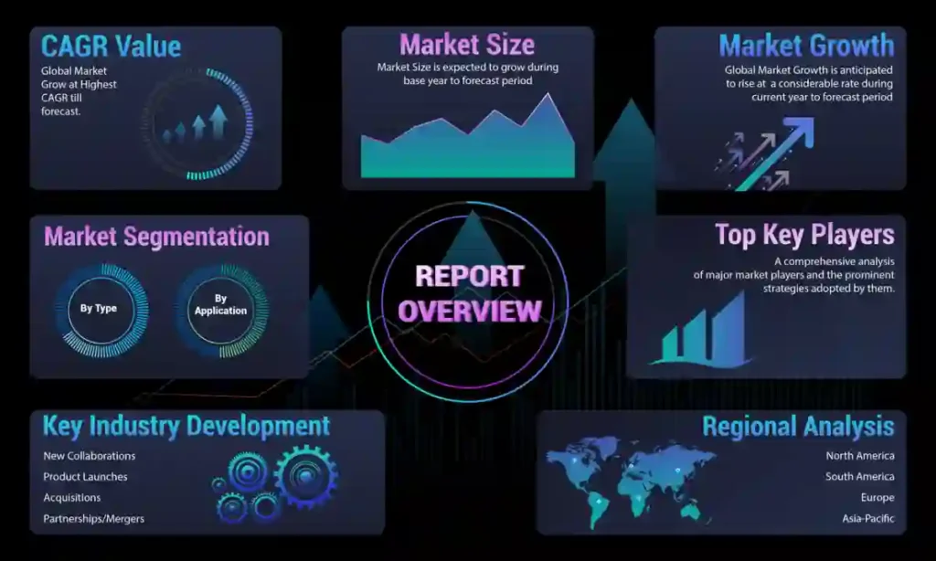 DataAnnotation.tech Industry Comparison