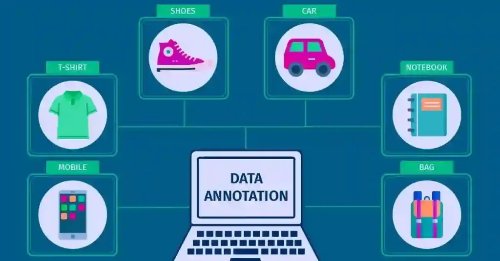 DataAnnotation.tech subscription model