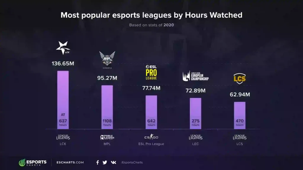League of Graphs vs. Other Platforms