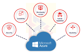 Microsoft Azure Services Tailored for Businesses
