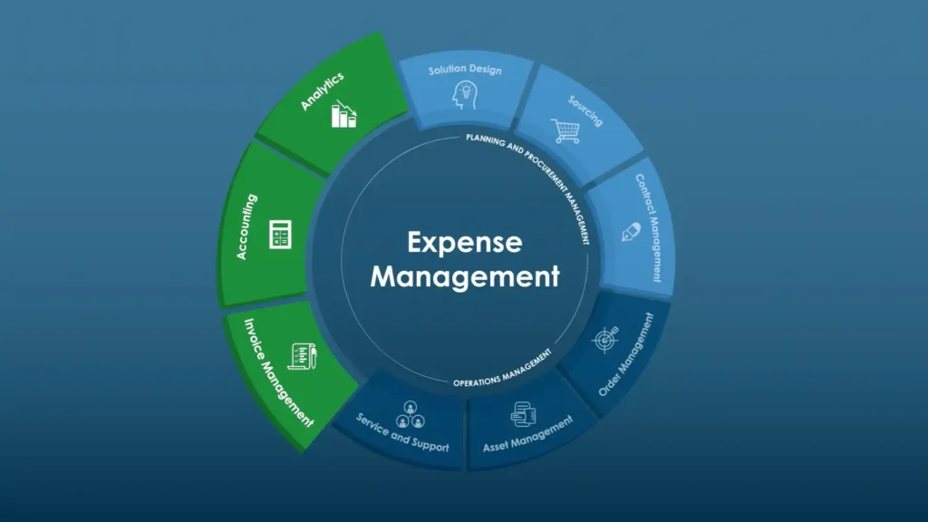 Why Use zVideo for Expense Management?