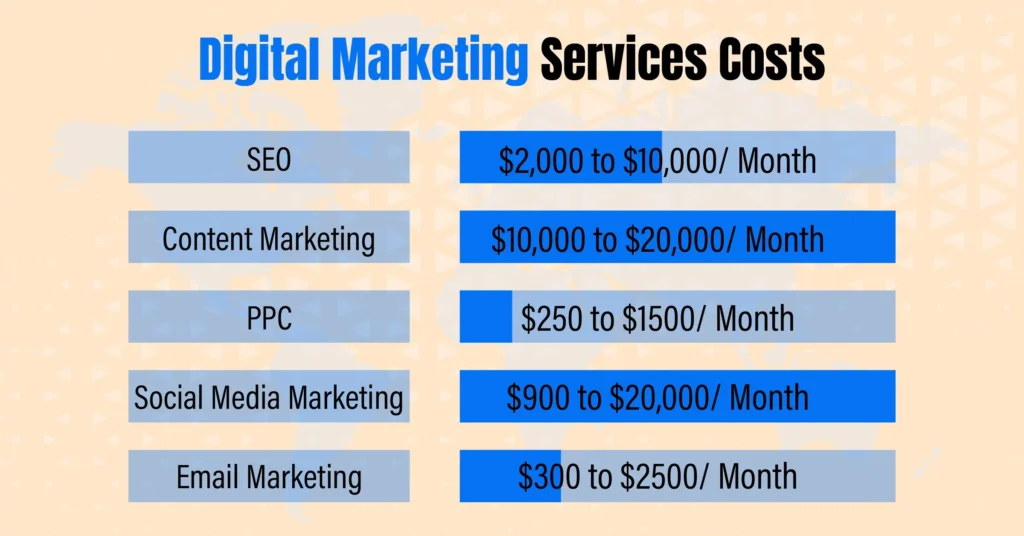 Budget and Pricing